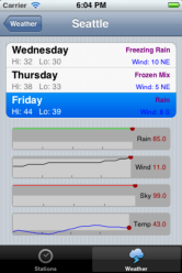 Race Station Weather